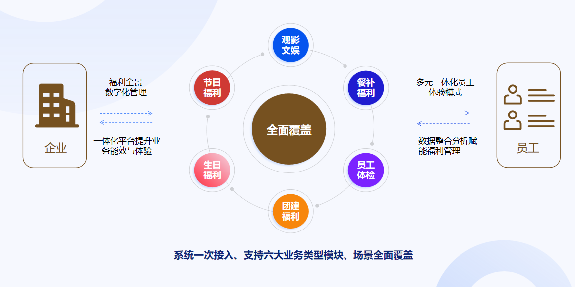 产品架构图